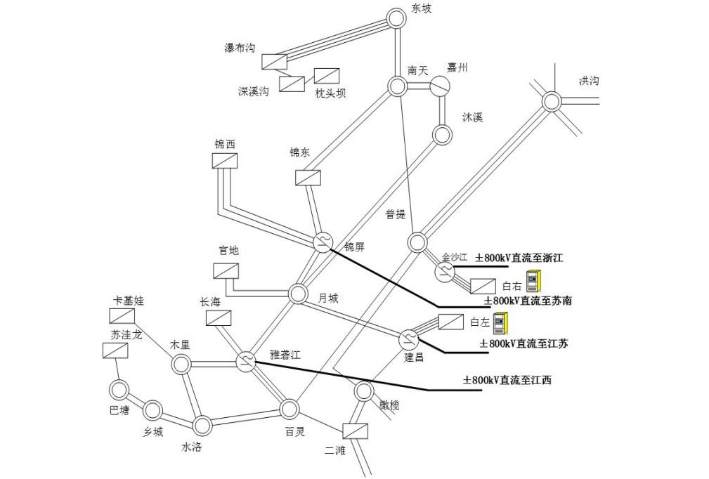 白鶴灘水電站特高壓安穩(wěn)系統(tǒng)工程新聞圖.jpg