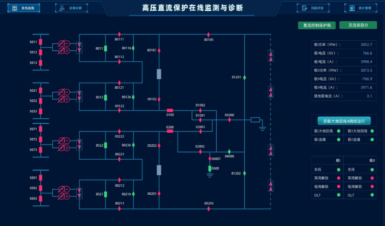 浙江省調(diào)高壓直流控制保護(hù)設(shè)備在線監(jiān)視與故障智能診斷系統(tǒng).jpg